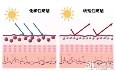 物理防晒适合什么肤质