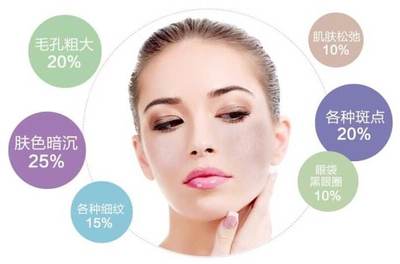 什么人适合做光子