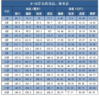 什么运动影响身高