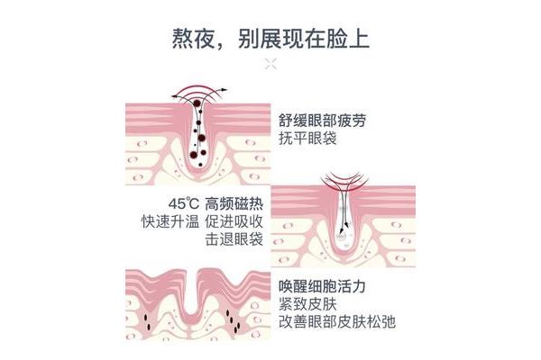 脸部恒温功能失调怎么修复 微拉美是怎么做的
